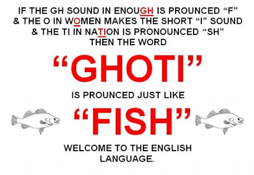 Text graphic explaining English spelling oddities, showing how ghoti could be pronounced like fish using letter sounds from other words. Two fish illustrations appear on either side of the word fish.
